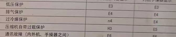 于洪空调电话在哪里找